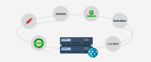 Швидка установка web-сервера Apache